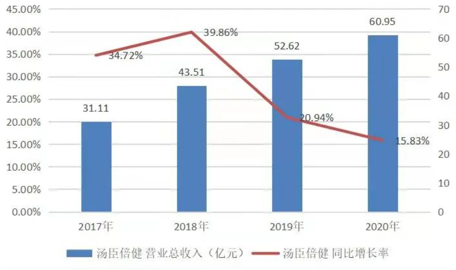 2021藏机遇 2022抓确定 大健康产业六个赛道的新预言